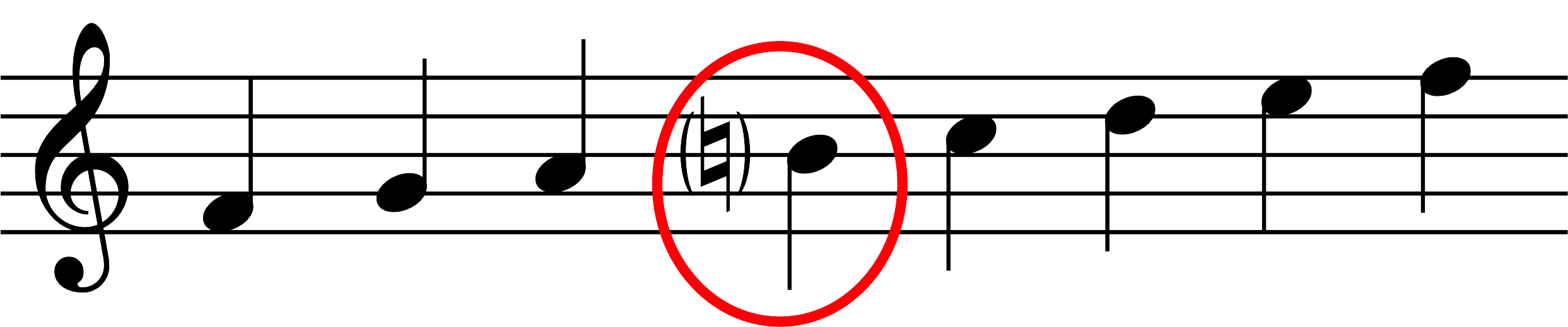 Node